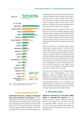 World Investment Report 2015: Reforming International Investment Governance8
c. Intensity index and South–South FDI
South–South FDI flows, including intraregional
flows, have intensified in recent years. FDI from
developing economies has grown significantly over the
last decade and now constitutes over a third of global
flows. The largest outward investing economies include
Brazil, China, Hong Kong (China), India, the Republic
of Korea, Malaysia, Mexico, Singapore, South Africa
and Taiwan Province of China. FDI outward stock from
Source: 	 UNCTAD, FDI/MNE database (www.unctad.org/fdistatistics).
Note: 	 Excludes Caribbean offshore financial centres.
14
8
17
14
10
21
31
28
26
24
29
57
25
51
87
30
136
101
81
13
13
13
16
17
19
23
31
31
32
41
41
43
53
56
112
114
116
143
FDI outflows: top 20 home
economies, 2013 and 2014
(Billions of dollars)
Figure I.8.
(x) = 2013 ranking
Developed economies
Developing and
transition economies
20132014
20132014
Taiwan Province
of China (21)
Chile (29)
Kuwait (19)
Malaysia (22)
Switzerland (25)
Norway (17)
Italy (9)
Korea, Republic of (13)
Spain (14)
Ireland (16)
Singapore (12)
Netherlands (6)
France (15)
Canada (7)
Russian Federation (4)
Germany (10)
Japan (2)
China (3)
Hong Kong, China (5)
United States (1)
337
328
developing economies to other developing economies,
excluding Caribbean offshore financial centres, grew by
two-thirds from $1.7 trillion in 2009 to $2.9 trillion in
2013. East Asia and South-East Asia were the largest
recipient developing regions by FDI stock in 2013
(figure I.9). The share of the poorest developing regions
in South-South FDI is still low, but it is growing.
Most developing-economy investment tends to occur
within each economy’s immediate geographic region.
Familiarity eases a company’s early internationalization
drive, and regional markets and value chains are a key
driver. The strong regional links of South African FDI are
a particular case in point, as shown by the country’s
high bilateral FDI intensities with neighbouring countries
(table I.2).
Beyond the familiarity of immediate regions, factors
determining the specific patterns of South-South FDI
include MNE investment motives, home government
policies and historical connections (WIR06). In terms of
motives, for example, MNEs from the Republic of Korea
investing for efficiency-seeking reasons especially target
East and South East Asia, whereas South Asia is also
a destination for those looking for markets. In a similar
vein, the geography of natural resources determines
FDI in extractive industries to a high degree; hence,
for instance, the high bilateral FDI intensities between
China and a number of African countries.
Home government policies can also strongly influence
patterns of FDI internationalization. The narrow
geographic dispersal of Singapore MNEs has been
influenced by the country’s strategic policy encouraging
enterprise internationalization into nearby Asian countries.
Finally historical connections, such as diaspora, also
affect the location of investments, which partly explains
the high FDI intensity between India and countries such
as Kenya, Gabon and the United Arab Emirates.
2.	 FDI by mode of entry
Significant momentum for cross-border M&As,
decline in greenfield FDI projects.4
After two
consecutive years of decline, M&A activity resumed
growth in 2014 (figure I.10). In net terms,5
the value
of cross-border M&As increased by 28 per cent
over 2013, reaching almost $400 billion. MNEs have
gradually regained the confidence to go back on the
acquisition trail.
 