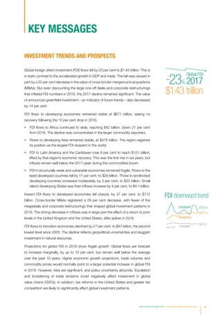 KEY MESSAGES
INVESTMENT TRENDS AND PROSPECTS
Global foreign direct investment (FDI) flows fell by 23 per cent to $1.43 tri...