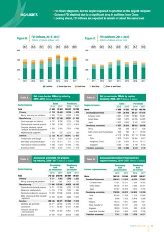UNCTAD World investment report 2018