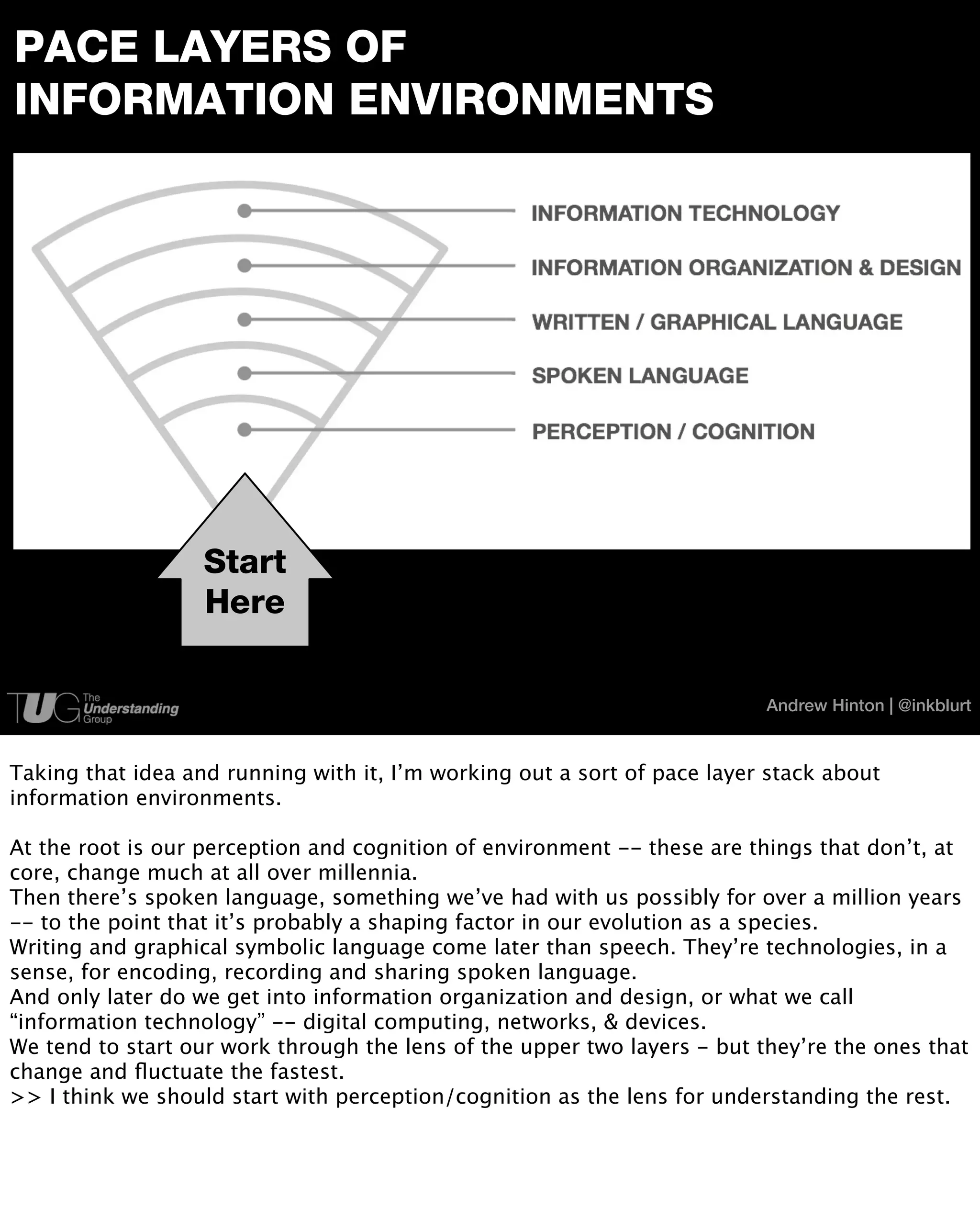 PACE LAYERS OF
INFORMATION ENVIRONMENTS




                   Start
                   Here

                                                                          Andrew Hinton | @inkblurt



Taking that idea and running with it, I’m working out a sort of pace layer stack about
information environments.

At the root is our perception and cognition of environment -- these are things that don’t, at
core, change much at all over millennia.
Then there’s spoken language, something we’ve had with us possibly for over a million years
-- to the point that it’s probably a shaping factor in our evolution as a species.
Writing and graphical symbolic language come later than speech. They’re technologies, in a
sense, for encoding, recording and sharing spoken language.
And only later do we get into information organization and design, or what we call
“information technology” -- digital computing, networks, & devices.
We tend to start our work through the lens of the upper two layers - but they’re the ones that
change and ﬂuctuate the fastest.
>> I think we should start with perception/cognition as the lens for understanding the rest.
 
