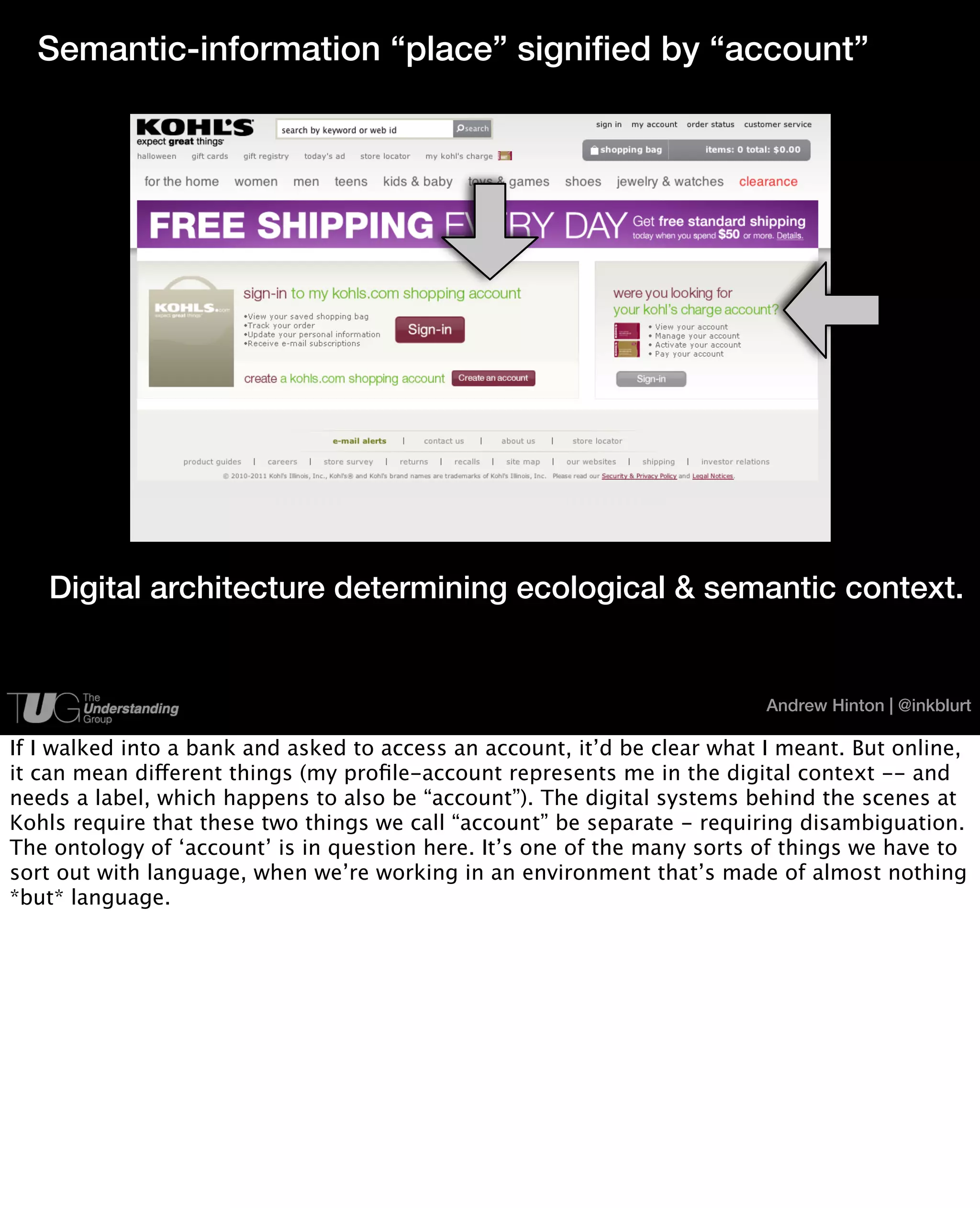 Semantic-information “place” signified by “account”




   Digital architecture determining ecological & semantic context.


                                                                           Andrew Hinton | @inkblurt

If I walked into a bank and asked to access an account, it’d be clear what I meant. But online,
it can mean different things (my proﬁle-account represents me in the digital context -- and
needs a label, which happens to also be “account”). The digital systems behind the scenes at
Kohls require that these two things we call “account” be separate - requiring disambiguation.
The ontology of ‘account’ is in question here. It’s one of the many sorts of things we have to
sort out with language, when we’re working in an environment that’s made of almost nothing
*but* language.
 