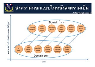 สงครามนอกแบบในหลังสงครามเย็น
 
