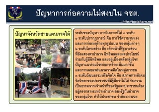 ปั ญหาการก่ อความไม่ สงบใน จชต.
 