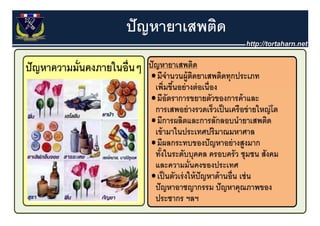 ปั ญหายาเสพติด
 