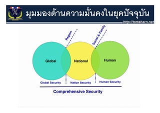 มุุมมองด้ านความมั่นคงในยุุคปั จจุุบน
                                    ั
 