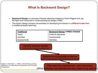 What Is Backward Design?


                Backward Design is a process of lesson planning created by Grant Wiggins and Jay
                 McTighe and introduced in Understanding by Design (1998).
                This lesson design process concentrates on developing the lesson in a different order than
                 in traditional lesson planning.


                          Traditional                                  Backward Design THREE STAGES
                          Topics                                       Goals & objectives
                          Activities                                   Assessments
                          Assessments                                  Activities


                                    Identify desired results.
                                   (What do they need to be able to do)




                                                               Determine acceptable evidence
                                                             (How are they going to demonstrate they can do it?)

Wiggins, G & McTighe, J. (1998). Understanding by Design.
Alexandria, VA: Association for Supervision and Curriculum
Development.
                                                                  Plan learning experiences and instruction.
                                                         (What activities and practice do they need to be able to d
http://www.ascd.org/publications/books/198199/chapter1.html
 