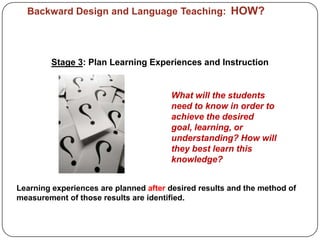 Backward Design and Language Teaching: HOW?




        Stage 3: Plan Learning Experiences and Instruction


                                       What will the students
                                       need to know in order to
                                       achieve the desired
                                       goal, learning, or
                                       understanding? How will
                                       they best learn this
                                       knowledge?


Learning experiences are planned after desired results and the method of
measurement of those results are identified.
 