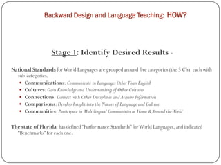 Backward Design and Language Teaching: HOW?




                   Stage 1: Identify Desired Results -
National Standards for World Languages are grouped around five categories (the 5 C’s), each with
  sub-categories.
    Communications: Communicate in Languages Other Than English
    Cultures: Gain Knowledge and Understanding of Other Cultures
    Connections: Connect with Other Disciplines and Acquire Information
    Comparisons: Develop Insight into the Nature of Language and Culture
    Communities: Participate in Multilingual Communities at Home & Around theWorld


The state of Florida has defined “Performance Standards” for World Languages, and indicated
  “Benchmarks” for each one.
 