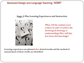 Backward Design and Language Teaching: HOW?




             Stage 3: Plan Learning Experiences and Instruction


                                            What will the students need
                                            to know in order to achieve the
                                            desired goal, learning, or
                                            understanding? How will they
                                            best learn this knowledge?




Learning experiences are planned after desired results and the method of
measurement of those results are identified.
 