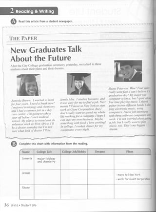 6)      Read this article from a student newspaper.                                                                 "    ~




     THE PAPER

     New Graduates Talk                                                                                                           i
     About the Futu re
     After the City College graduation ceremony yesterday, we talked to three
     students about their plans and their dreams.




                                                                                        Shane Peterson: Wow! Four years
                                                                                        really went fast. 1 can't believe it's
                                                                                        graduation day! My major was
      Jameela Brown: I worked so hard            Jennie Min: [studied business, and      computer science, but I spent all my
                                                 it was easyfor me tofind ajob. Next    free time playing music. I played
     for four years. [need a break now!
                                                 month [Oilmove to New York to start    guitar in tWo d{fJerentbands. 1also
      [ majored in biology and chemistry.
      and I had a summer job in adqy             work at Giant Corporation. But 1       play electronic music, using
                                                 don't really want to spend my whole    computers. I have job interviews
      care center. /'m going to take a
                                                 l#le working for a company. I hope I   with three s(dtware companies next
      year off before 1 start medical                                                   week. I'm not worried about getting
       school. My plan is to travel and do       can start my own business. Maybe
       volunteer work in West Africa. ['[[        something with/ood. [love cooking!    a job, but I really want to play
                                                  In college, 1 cooked dinner for my     music, too. That's my biggest
       be a doctor someday but I'm not                                                   dream.
       sure what kind of doctor I'll be.          roommates every night.




     CD      Complete this chart with information from the reading.

                                                                                                                                  ~

                 Jameela        major: biology                                                                                    I
                                and chemistry


                 Jennie
                                                                                              - move to New York
                                                                                              - work for Giant Corporation

                 Shane




36   Unit6   .   Student Life
 