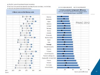 PIAAC 2012
17
 