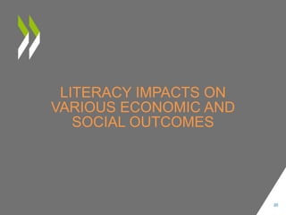 LITERACY IMPACTS ON
VARIOUS ECONOMIC AND
SOCIAL OUTCOMES
20
 