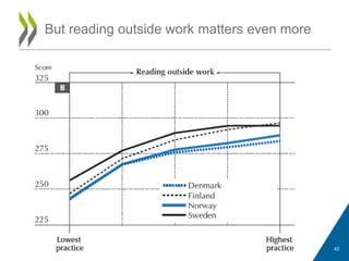 But reading outside work matters even more
42
 