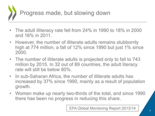 • The adult illiteracy rate fell from 24% in 1990 to 18% in 2000
and 16% in 2011.
• However, the number of illiterate adults remains stubbornly
high at 774 million, a fall of 12% since 1990 but just 1% since
2000.
• The number of illiterate adults is projected only to fall to 743
million by 2015. In 32 out of 89 countries, the adult literacy
rate will still be below 80%.
• In sub-Saharan Africa, the number of illiterate adults has
increased by 37% since 1990, mainly as a result of population
growth.
• Women make up nearly two-thirds of the total, and since 1990
there has been no progress in reducing this share.
Progress made, but slowing down
EFA Global Monitoring Report 2013/14 5
 