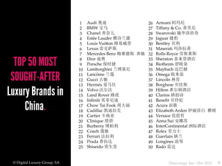 World luxury index™ china 2013 