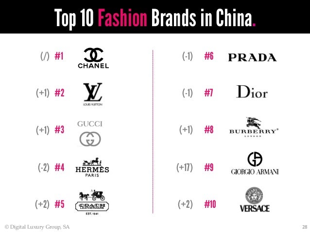 World luxury index™ china 2013
