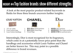 INSIGHT #4 Top fashion brands show different strengths.
      A look at the most popular product-related keywords in
     ...