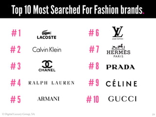 World Luxury Index Brazil :Top 50 Most Searched For Luxury Brands In…
