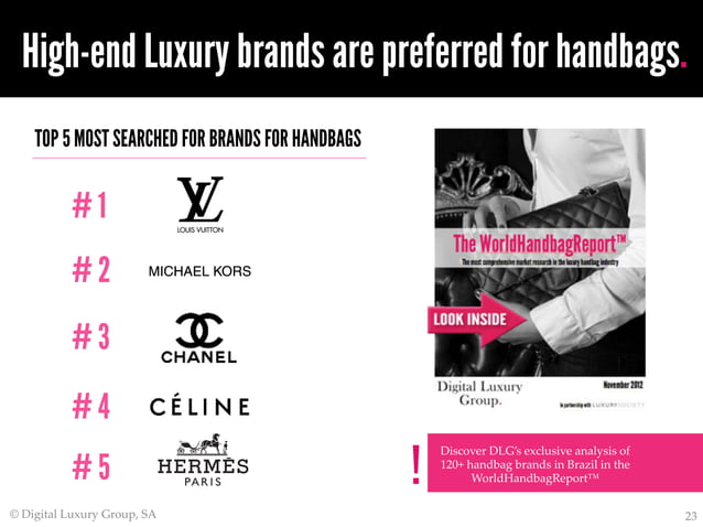 World Luxury Index Brazil :Top 50 Most Searched For Luxury Brands In Brazil