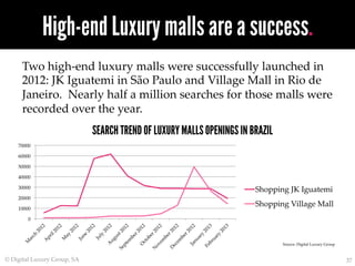 37	
High-end Luxury malls are a success.
Two  high-­‐‑end  luxury  malls  were  successfully  launched  in  
2012:  JK  Ig...