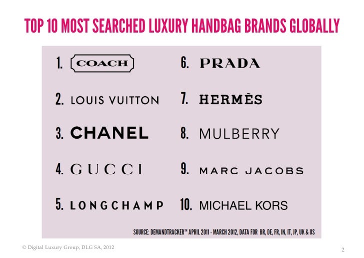 Luxury Purse Brands List 2024 | www.nscottrobinson.com