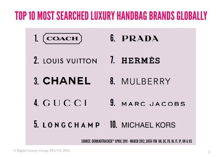 World Luxury Index Handbags The Most Sought After Global Luxury Han