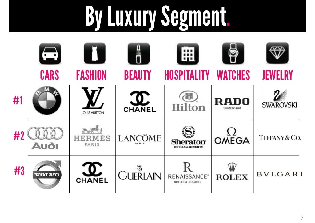 By Luxury. Segment. CARS FASHION