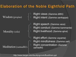 Elaboration of the Noble Eightfold Path 
 Right views (Samma ditthi) 
 Right intent (Samma sankappa) 
 Right speech (Samma vaca) 
 Right conduct (Samma kammanta) 
 Right livelihood (Samma ajiva) 
 Right effort (Samma vayama) 
 Right mindfulness (Samma sati) 
 Right concentration (Samma 
samadhi) 
Wisdom (prajna) 
Morality (sila) 
Meditation (samadhi) 
http://www.bergen.edu/faculty/gcronk/Buddhism.ppt 
 