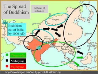 The Spread 
of Buddhism 
Spheres of 
Influence 
Buddhism 
out of India 
by 1000 AD 
Theravada 
Mahayana 
Vajrayana 
http://www.bergen.edu/faculty/gcronk/Buddhism.ppt 
 