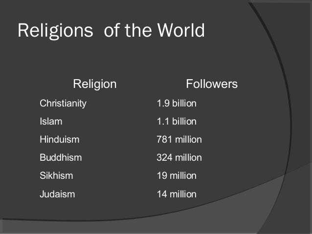 5 religiones del mundo