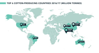 Top 6 Cotton Producing Countries Infographic - by Supplycompass