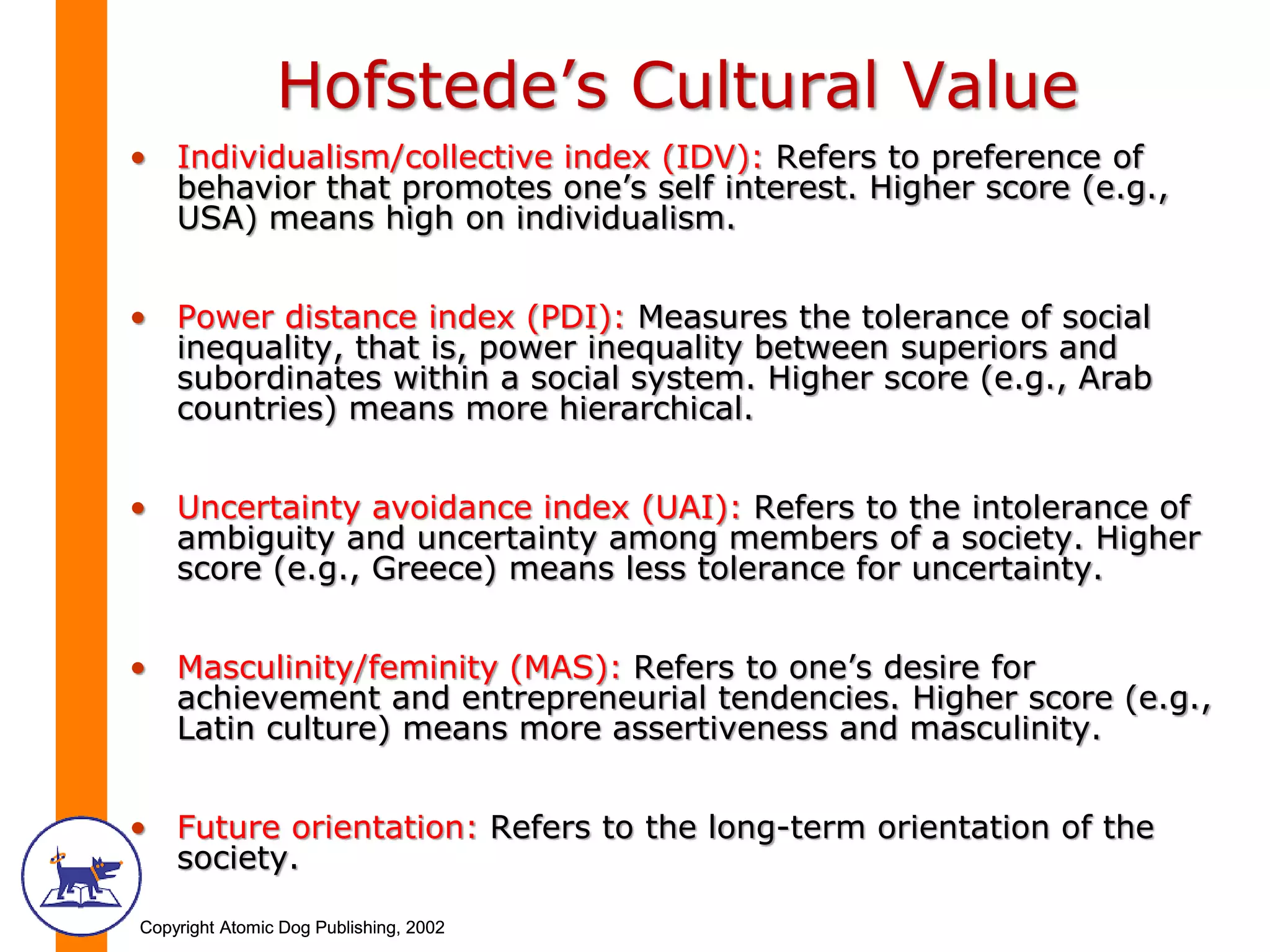 Copyright Atomic Dog Publishing, 2002Copyright Atomic Dog Publishing, 2002
Hofstede’s Cultural Value
• Individualism/collective index (IDV): Refers to preference of
behavior that promotes one’s self interest. Higher score (e.g.,
USA) means high on individualism.
• Power distance index (PDI): Measures the tolerance of social
inequality, that is, power inequality between superiors and
subordinates within a social system. Higher score (e.g., Arab
countries) means more hierarchical.
• Uncertainty avoidance index (UAI): Refers to the intolerance of
ambiguity and uncertainty among members of a society. Higher
score (e.g., Greece) means less tolerance for uncertainty.
• Masculinity/feminity (MAS): Refers to one’s desire for
achievement and entrepreneurial tendencies. Higher score (e.g.,
Latin culture) means more assertiveness and masculinity.
• Future orientation: Refers to the long-term orientation of the
society.
 