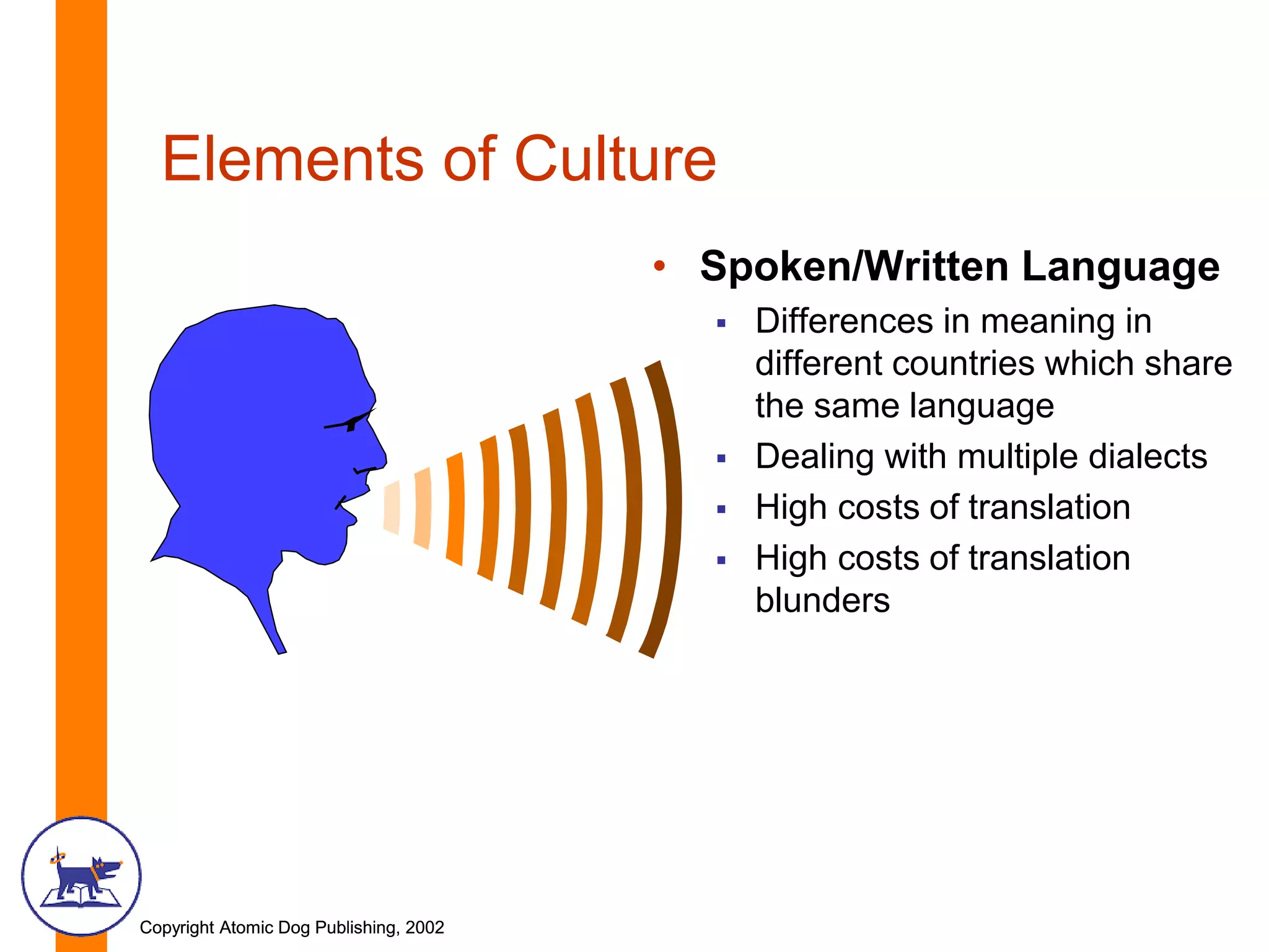 Copyright Atomic Dog Publishing, 2002Copyright Atomic Dog Publishing, 2002
Elements of Culture
• Spoken/Written Language
 Differences in meaning in
different countries which share
the same language
 Dealing with multiple dialects
 High costs of translation
 High costs of translation
blunders
 