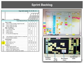 Sprint Backlog
 