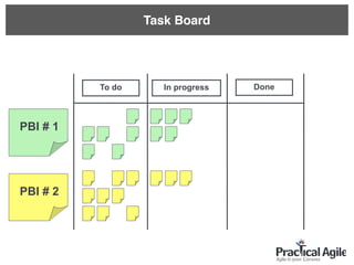 To do In progress Done
PBI # 1
PBI # 2
Task Board
 