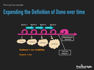 This is just one example
Expending the Definition of Done over time
Undone
Undone
Undone
Undone
Stabilization  
sprint(s)
Sprint 1 Sprint 2 Sprint 3 Sprint 4
Undone = risk
Undone = no visibility
Can we
release ?
Unfinished Unfinished Unfinished
 