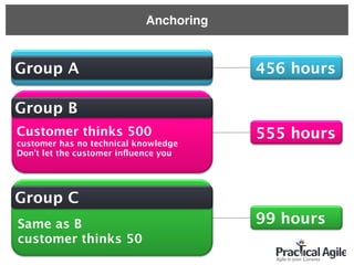 Group A
Customer thinks 500
customer has no technical knowledge
Don’t let the customer inﬂuence you
Group B
555 hours
456 hours
Same as B  
customer thinks 50
Group C
99 hours
Anchoring
 
