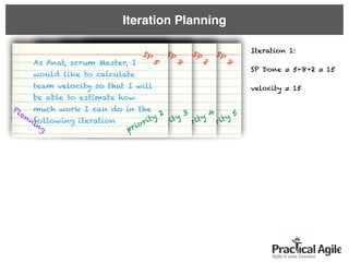 SP
8
priority 5
priority 4
SP
8
priority 3
Planning
Iteration Planning
As Anat, scrum Master, I
would like to calculate
team velocity so that I will
be able to estimate how
much work I can do in the
following iteration
SP
5
priority 2
Planning
SP
2
Iteration 1:
SP Done = 5+8+2 = 15
velocity = 15
 