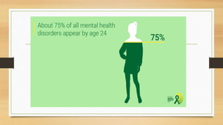 social media and mental health | PPTX