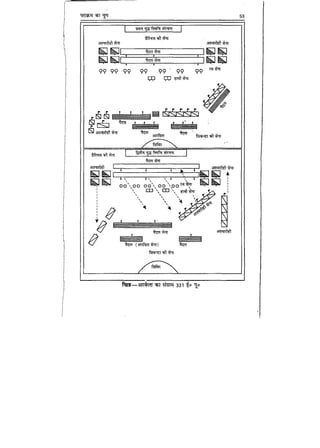 World military history