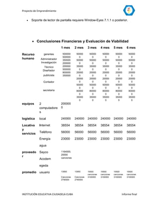 Proyecto de Emprendimiento


      Soporte de lector de pantalla requiere Window-Eyes 7.1.1 o posterior.




        Conclusiones Financieras y Evaluación de Viabilidad
                              1 mes       2 mes       3 mes       4 mes       5 mes       6 mes

Recurso         gerentes       500000      50000       50000       50000       50000       50000
                               500000        0           0           0           0           0
humano        Administrador    350000      50000       50000       50000       50000       50000
              Investigación    200000        0           0           0           0           0
                Técnico        200000      35000       35000       35000       35000       35000
               Diseñador       500000        0           0           0           0           0
                               800000      20000       20000       20000       20000       20000
                publicista     350000        0           0           0           0           0
                                           20000       20000       20000       20000       20000
                Contador                     0           0           0           0           0
                                           50000       50000       50000       50000       50000
                                             0           0           0           0           0
               secretaria                  80000       80000       80000       80000       80000
                                             0           0           0           0           0
                                           35000       35000       35000       35000       35000
                                             0           0           0           0           0
equipos      2                200000
             computadore      0
             s

logística    local            240000      240000      240000      240000      240000      240000

Locativa     Internet         38554       38554       38554       38554       38554       38554
y
servicios    Teléfono         56000       56000       56000       56000       56000       56000

             Energía          23000       23000       23000       23000       23000       23000

             agua

proveedo     Sayco            1164000,
                              20000
r                             canciones
             Acodem

             egeda

promedio usuario              13950       13950       15500       15500       15500       15500
                                                      canciones   canciones   canciones   canciones
                              Canciones   Canciones   3100000     3100000     3100000     3100000
                              2790000     2790000




INSTITUCIÓN EDUCATIVA CIUDADELA CUBA                                                 Informe final
 