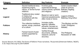 Exploring World Mythologies: Gods, Heroes, and Cultural Legends | PPTX