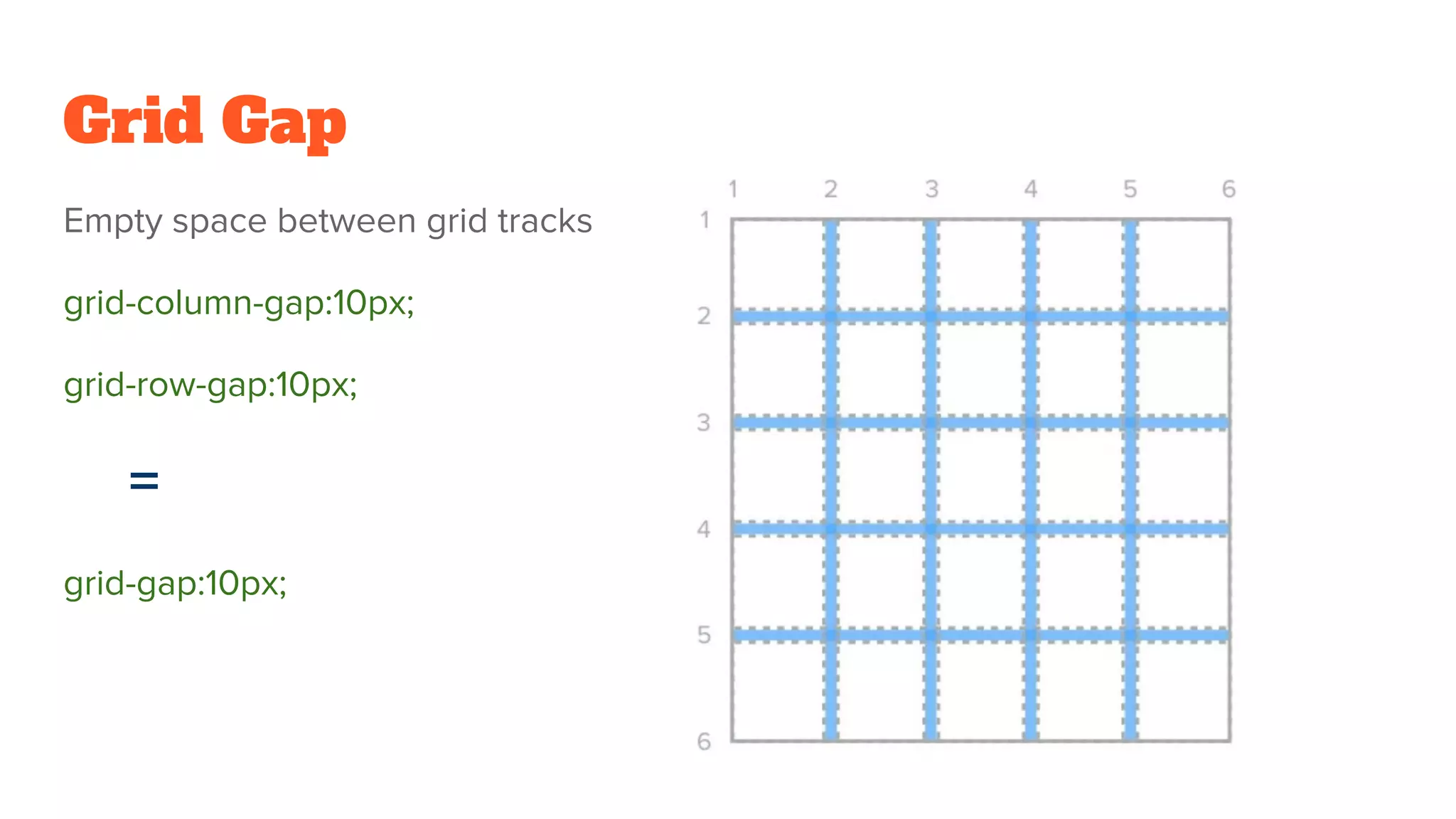 Grid Gap
Empty space between grid tracks
grid-column-gap:10px;
grid-row-gap:10px;
=
grid-gap:10px;
 