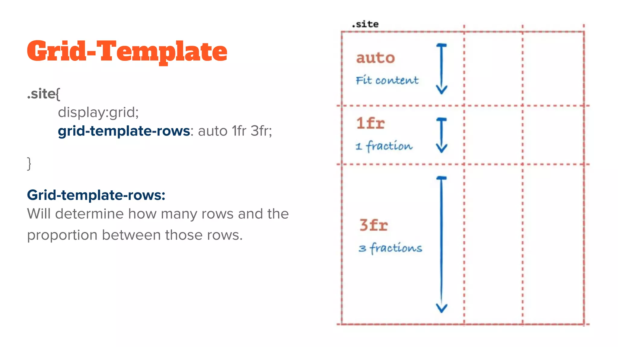 Grid-Template
.site{
display:grid;
grid-template-rows: auto 1fr 3fr;
}
Grid-template-rows:
Will determine how many rows and the
proportion between those rows.
 