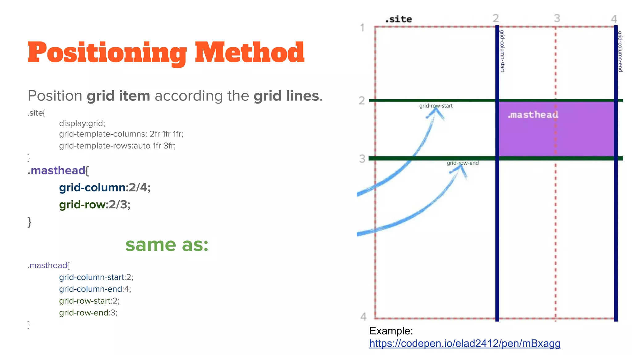 Positioning Method
Position grid item according the grid lines.
.site{
display:grid;
grid-template-columns: 2fr 1fr 1fr;
grid-template-rows:auto 1fr 3fr;
}
.masthead{
grid-column:2/4;
grid-row:2/3;
}
same as:
.masthead{
grid-column-start:2;
grid-column-end:4;
grid-row-start:2;
grid-row-end:3;
}
Example:
https://codepen.io/elad2412/pen/mBxagg
 