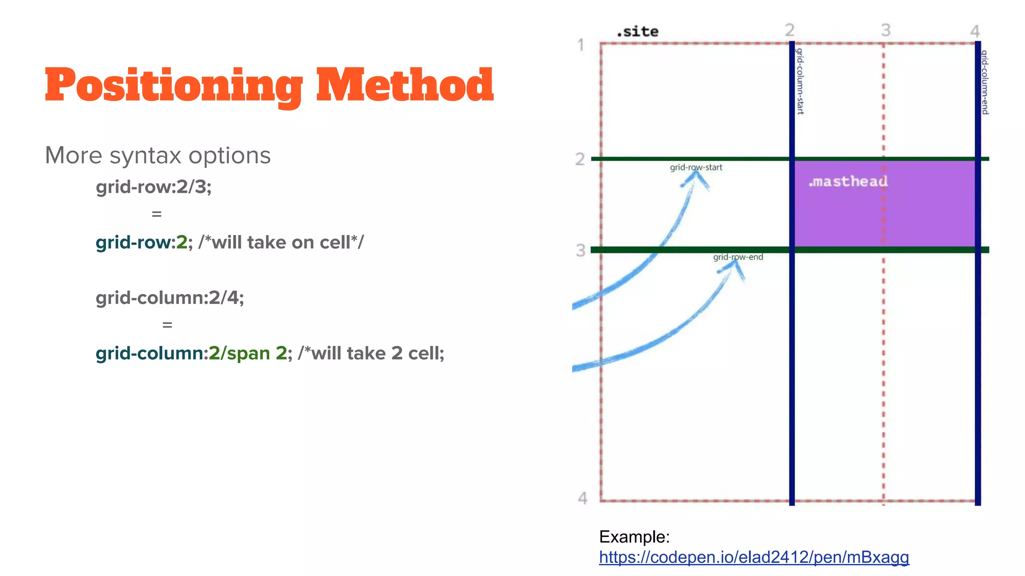 Positioning Method
More syntax options
grid-row:2/3;
=
grid-row:2; /*will take on cell*/
grid-column:2/4;
=
grid-column:2/span 2; /*will take 2 cell;
Example:
https://codepen.io/elad2412/pen/mBxagg
 