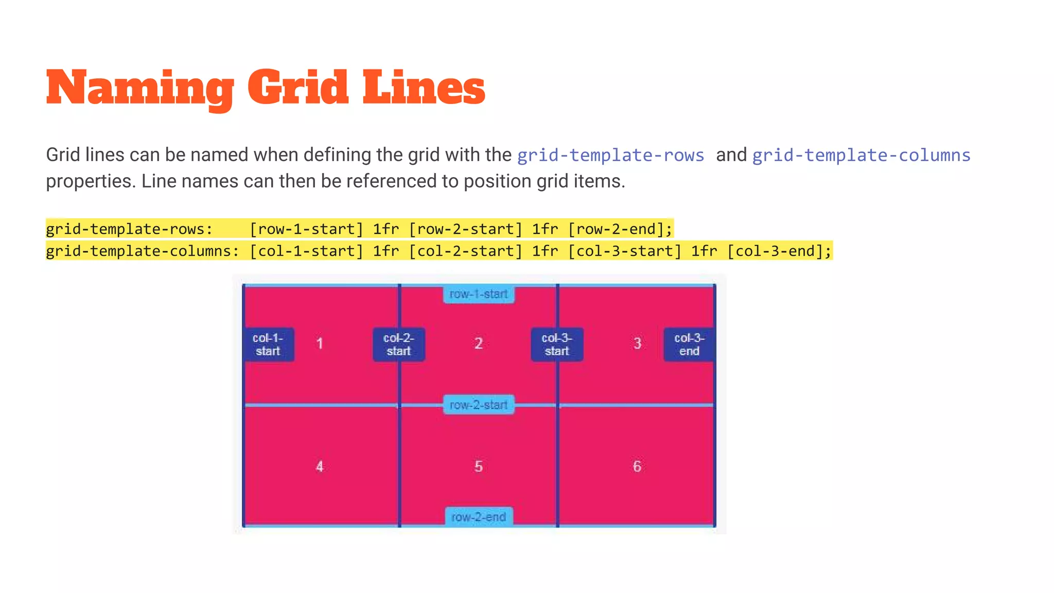Naming Grid Lines
Grid lines can be named when defining the grid with the grid-template-rows and grid-template-columns
properties. Line names can then be referenced to position grid items.
grid-template-rows: [row-1-start] 1fr [row-2-start] 1fr [row-2-end];
grid-template-columns: [col-1-start] 1fr [col-2-start] 1fr [col-3-start] 1fr [col-3-end];
 