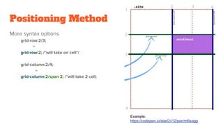 Positioning Method
More syntax options
grid-row:2/3;
=
grid-row:2; /*will take on cell*/
grid-column:2/4;
=
grid-column:2/span 2; /*will take 2 cell;
Example:
https://codepen.io/elad2412/pen/mBxagg
 
