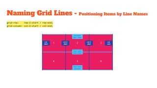 Naming Grid Lines - Positioning Items by Line Names
grid-row: row-2-start / row-end;
grid-column: col-2-start / col-end;
 