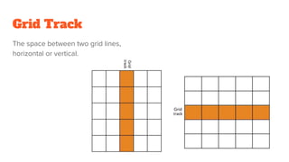Grid Track
The space between two grid lines,
horizontal or vertical.
 